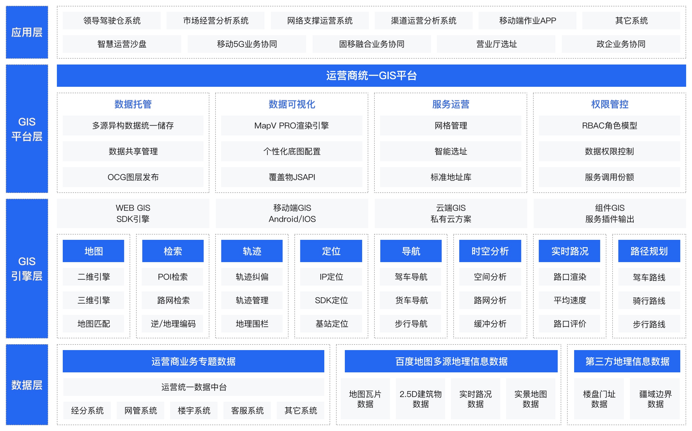 解决方案架构