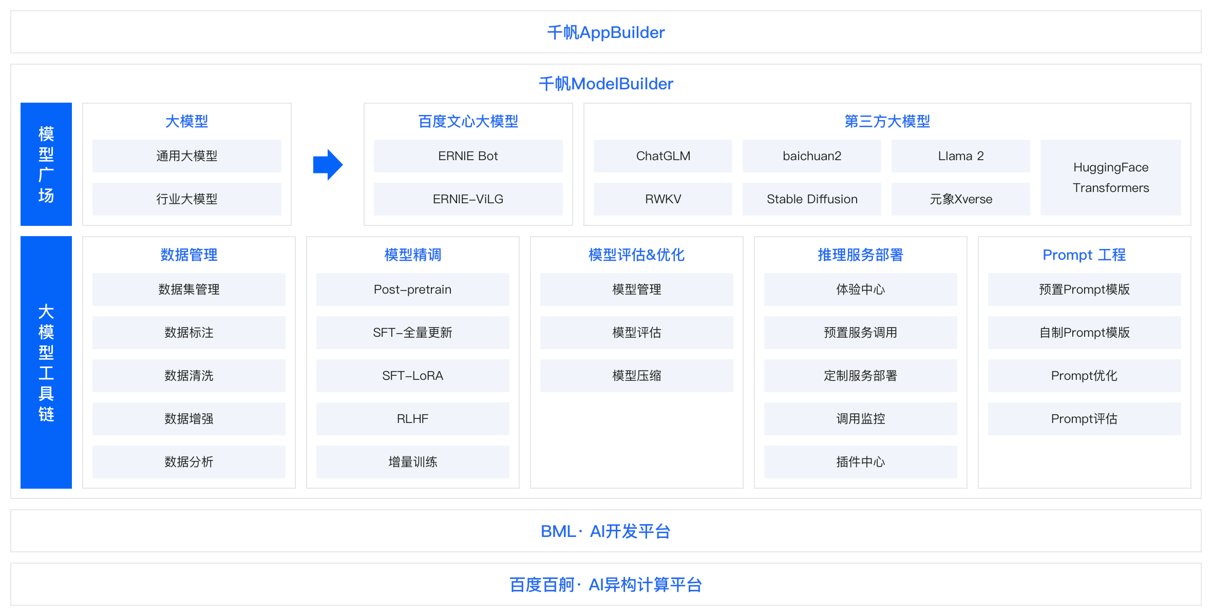 千帆大模型服务与开发平台ModelBuilder
